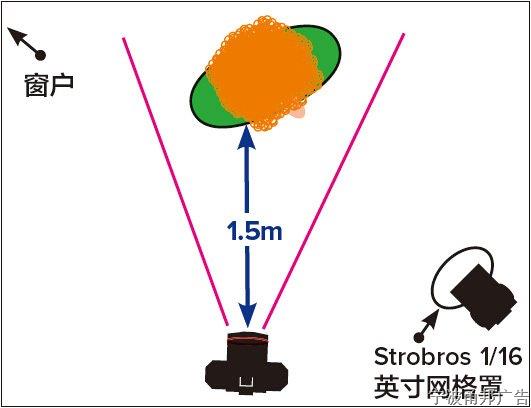 如何掌握好宽窄两种专业布光 如何掌握好宽窄两种专业布光