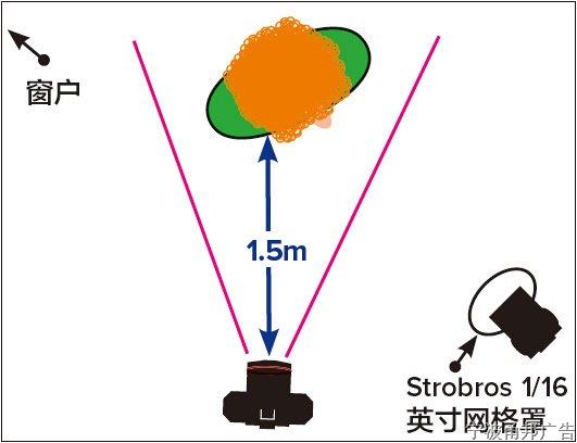 如何掌握好宽窄两种专业布光