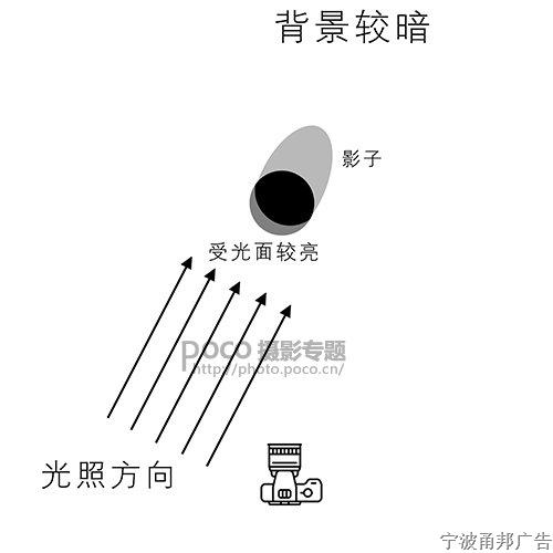 自然光人像摄影全攻略