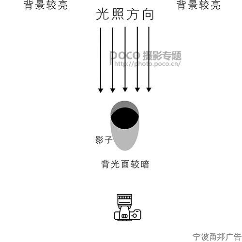 自然光人像摄影全攻略