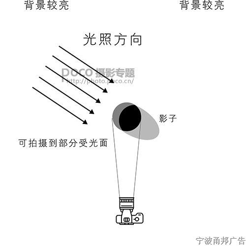 自然光人像摄影全攻略