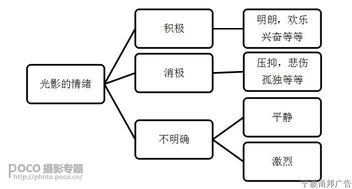 自然光人像摄影全攻略 自然光人像摄影全攻略