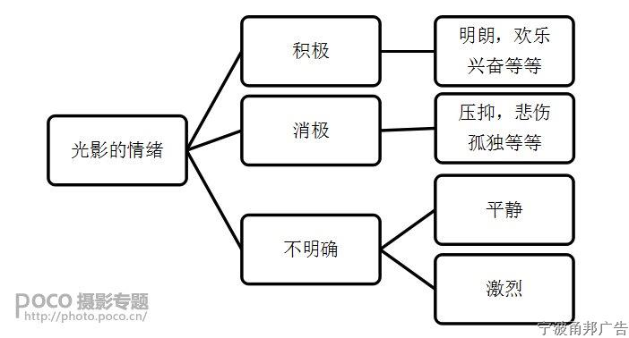 自然光人像摄影全攻略