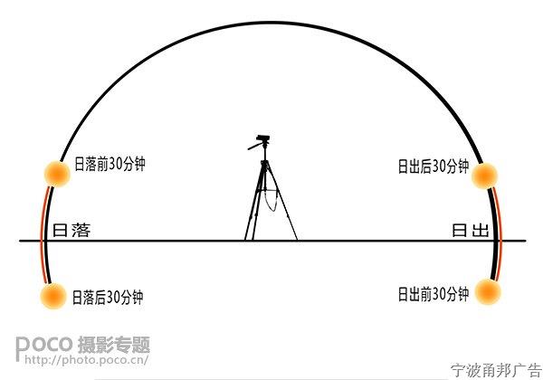 自然光人像摄影全攻略 自然光人像摄影全攻略
