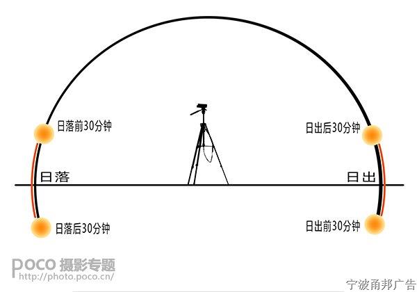 自然光人像摄影全攻略