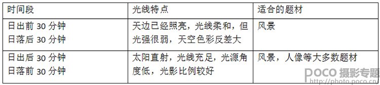 自然光人像摄影全攻略 自然光人像摄影全攻略