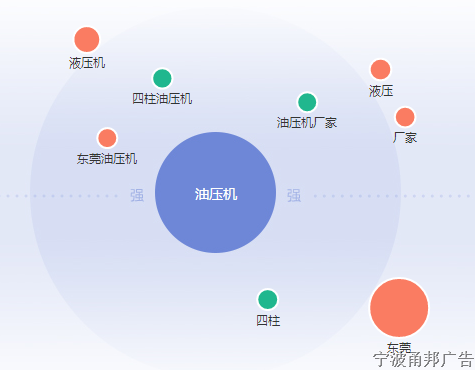 如何挖掘网站长尾关键词？58同城seo优化解析