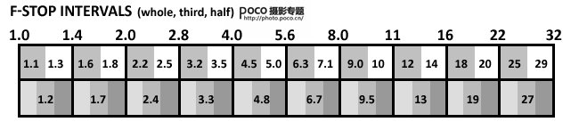 锐利夺目 找到你镜头的最佳光圈_6_1
