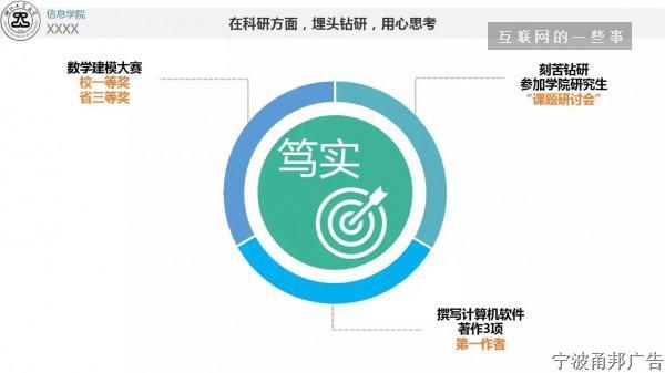 简约风格的PPT,如何做才不显空洞? 简约风格的PPT,如何做才不显空洞?