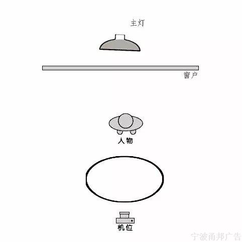 拍摄杂志硬照风格写真技巧 拍摄杂志硬照风格写真技巧