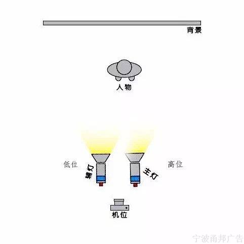 拍摄杂志硬照风格写真技巧 拍摄杂志硬照风格写真技巧