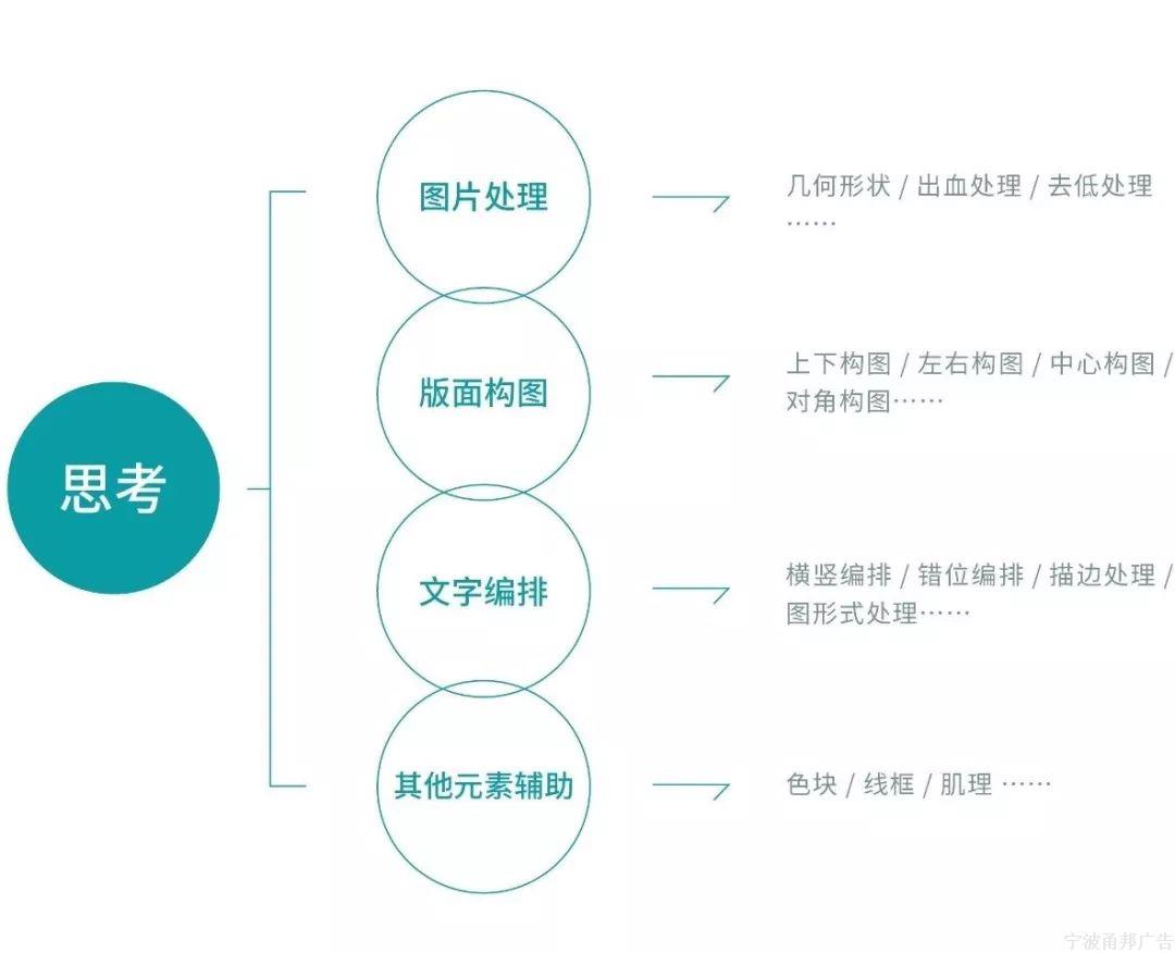 版式干货：—单靠一张图，就能做出多种设计方案？